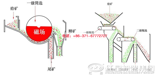 高強磁選機工作結(jié)構(gòu)圖