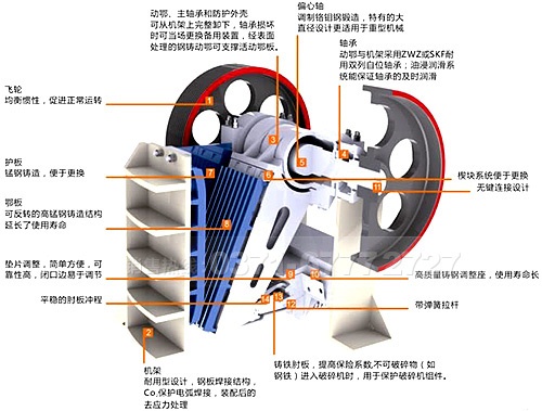 沙石料破碎機的結(jié)構(gòu)圖