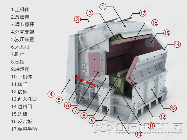 反擊式細(xì)碎機內(nèi)部結(jié)構(gòu)