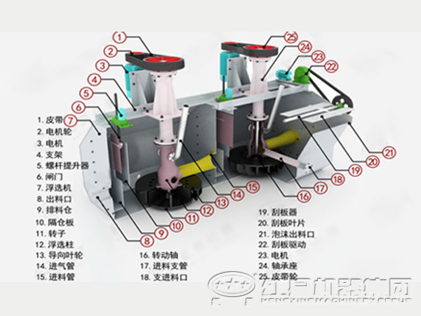 鉛鋅礦浮選機(jī)內(nèi)部結(jié)構(gòu)圖