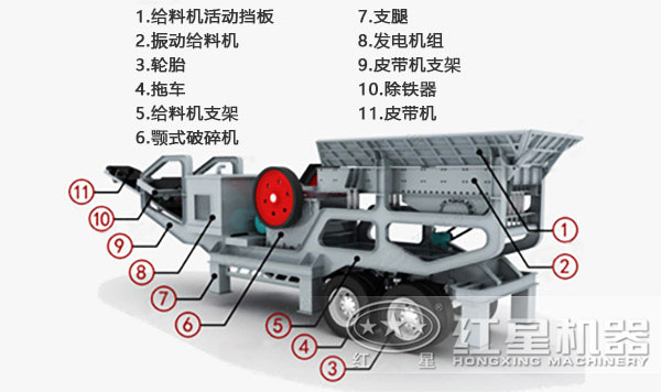 車載移動破碎機內(nèi)部結(jié)構(gòu)組成