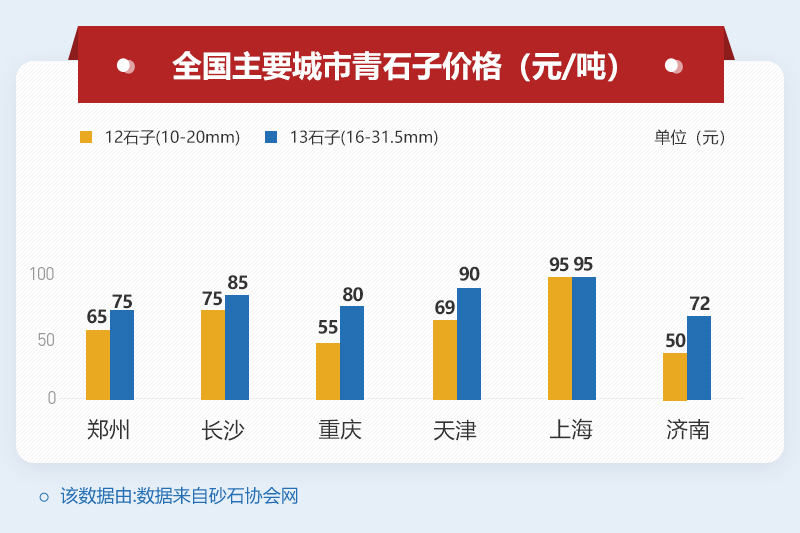 12青石子價格