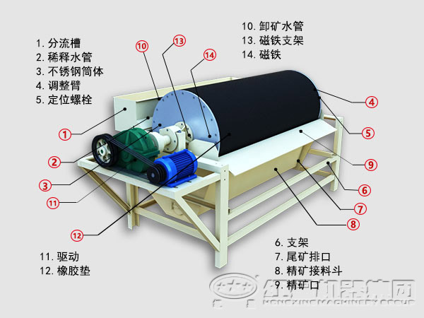 石英砂除鐵機(jī)