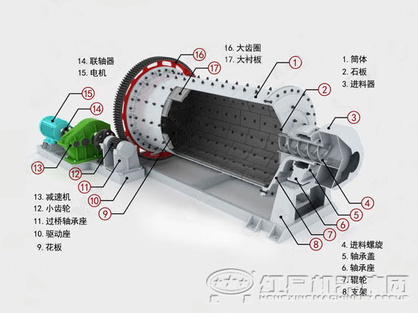 白灰球磨機內(nèi)部結(jié)構(gòu)