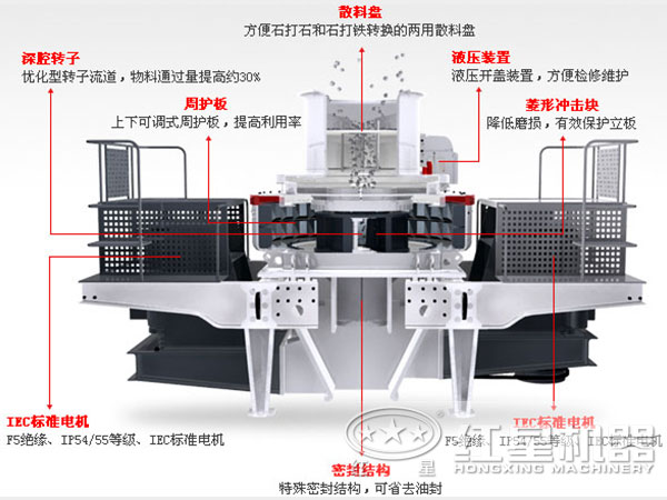 方解石制砂機結(jié)構(gòu)圖