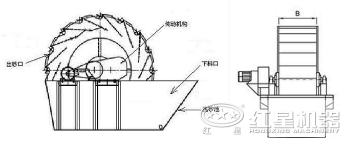 風(fēng)化砂洗砂機