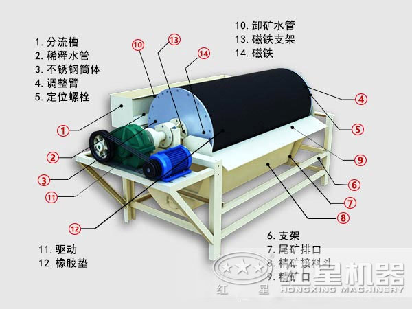 鐵渣磁選機結(jié)構(gòu)圖