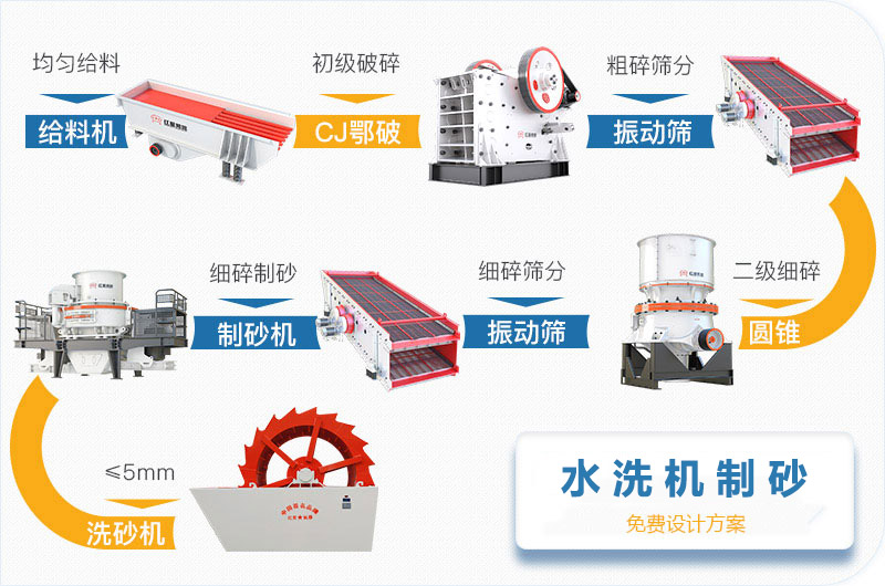 水洗機制砂生產(chǎn)線工藝流程圖