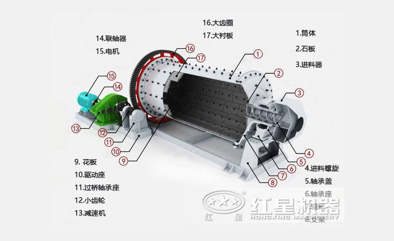 球磨機內部結構圖