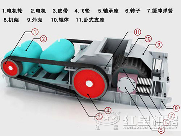 對(duì)輥式粉碎機(jī)內(nèi)部結(jié)構(gòu)圖