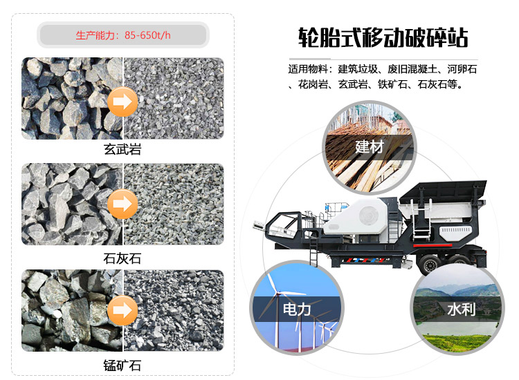 石英石移動破碎機應用領(lǐng)域圖