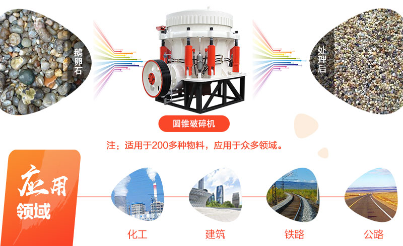 圓錐破碎機加工鵝卵石機應(yīng)用領(lǐng)域