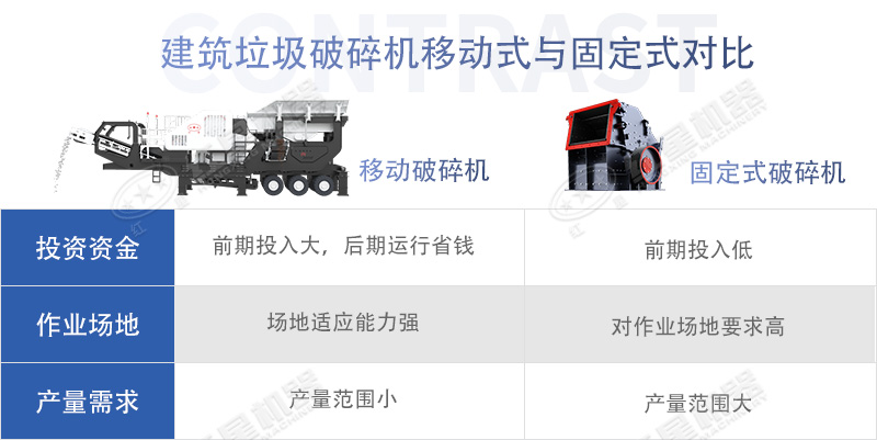 建筑垃圾破碎機(jī)移動(dòng)式和固定式對比