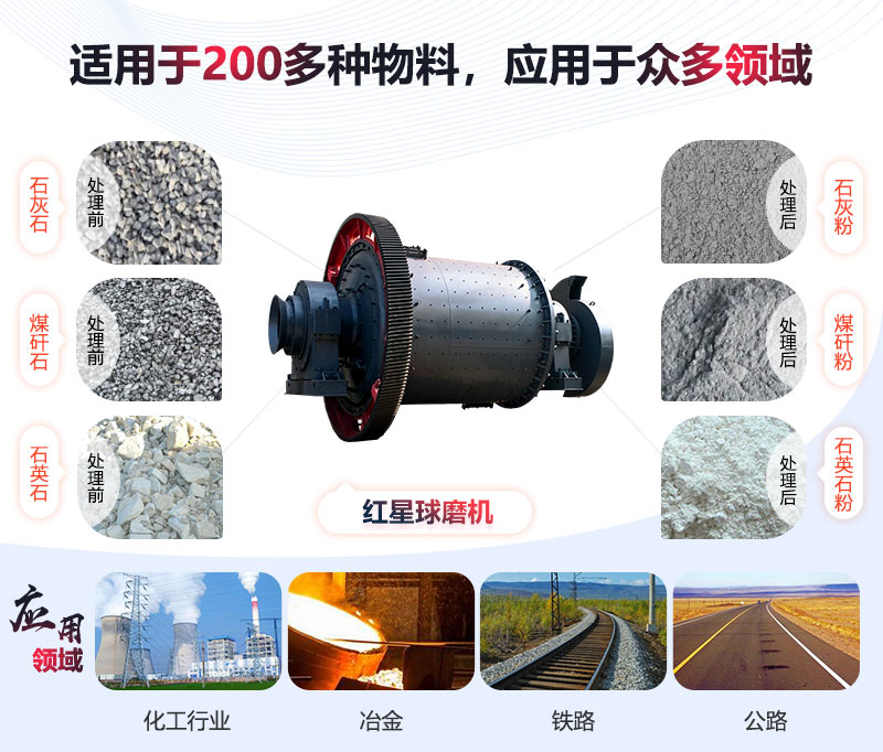 小型球磨機(jī)應(yīng)用領(lǐng)域廣
