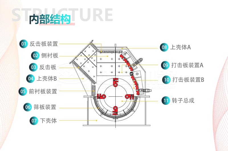 黏土破碎機內(nèi)部結(jié)構(gòu)