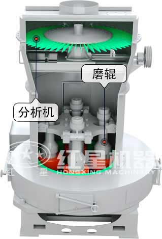 礦石雷蒙磨主要結構介紹