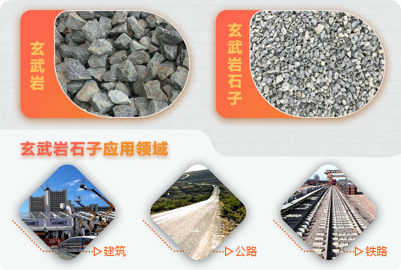 玄武巖破碎前后，應(yīng)用廣