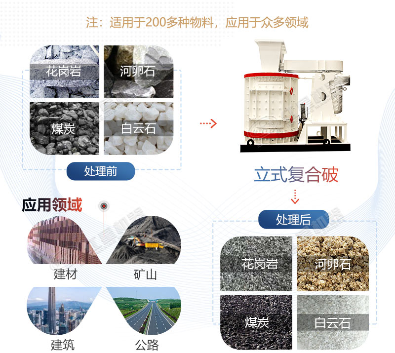 立式復(fù)合破碎機應(yīng)用領(lǐng)域廣