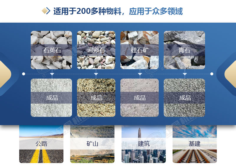立軸制砂機應用領域廣