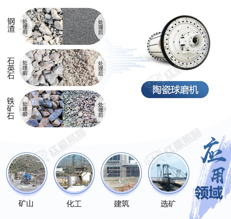 陶瓷球磨機應用領域