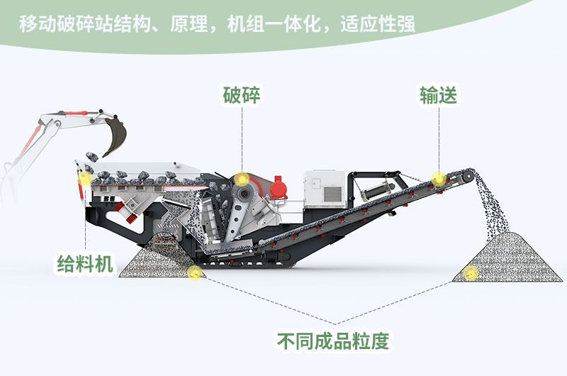履帶式破碎機結(jié)構(gòu)